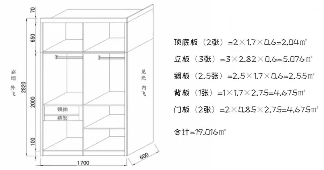 #储备装修知识# 第一次定制衣柜 注意哪些？