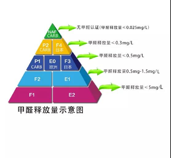 定制家居